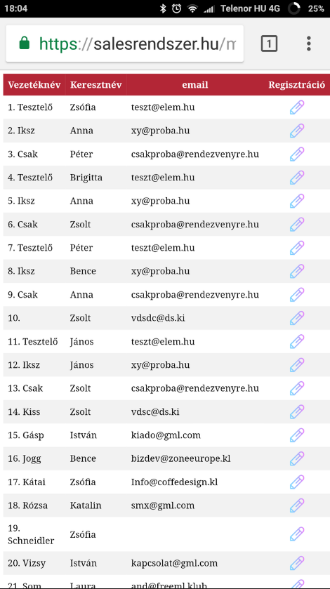 Nyisd meg a böngészőben a résztvevők listáját